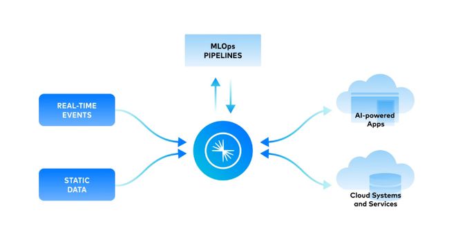 Splunk、Snowflake與Palantir “燒錢”大數據企業的生存之道