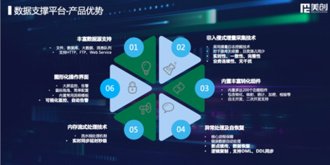 敏捷驅動，美創科技全新升級數字化轉型數據處理業務