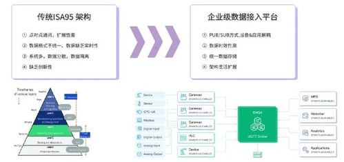 構建智慧工廠數據底座，云邊協同方案助力工業數據實時處理與基礎軟件服務創新