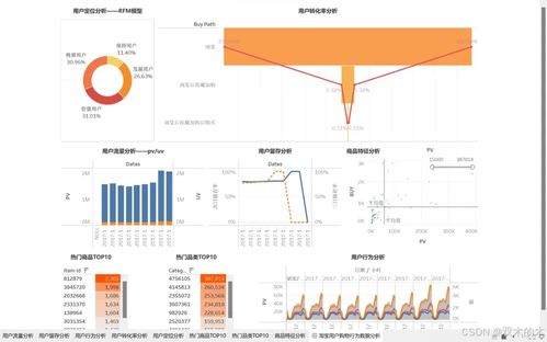 戎易大數據 基于MySQL和Tableau的淘寶用戶購物行為數據分析——數據處理篇