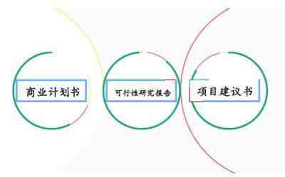 河池代寫各種活動(dòng)策劃方案商情