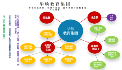 關(guān)于華碩教育集團(tuán)