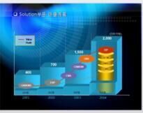 中國采礦采石設(shè)備行業(yè)市場深度評(píng) 估及未來投資戰(zhàn)略策劃預(yù)測報(bào)告2018-2023年