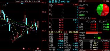 莫讓外資再抄底a股 3股迎利好或繼續(xù)突破