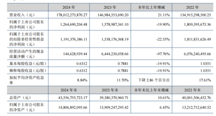 云南銅業(yè):主要產(chǎn)品成本具有一定競爭力 目前公司暫時沒有減產(chǎn)計劃